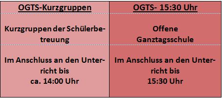 Gruppen